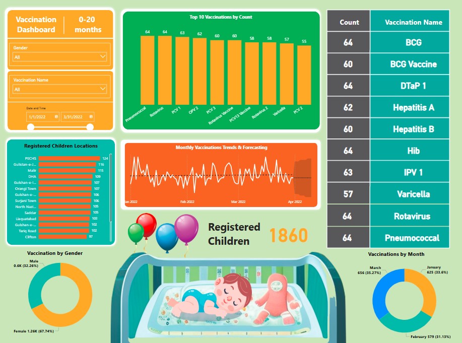 Healthcare Dashboard