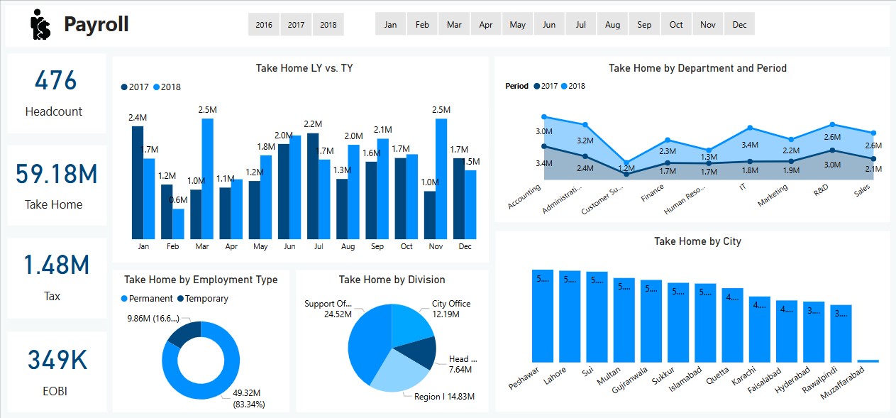 HR Dashboard