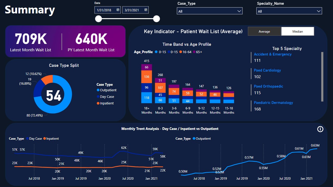 Power BI Dashboards